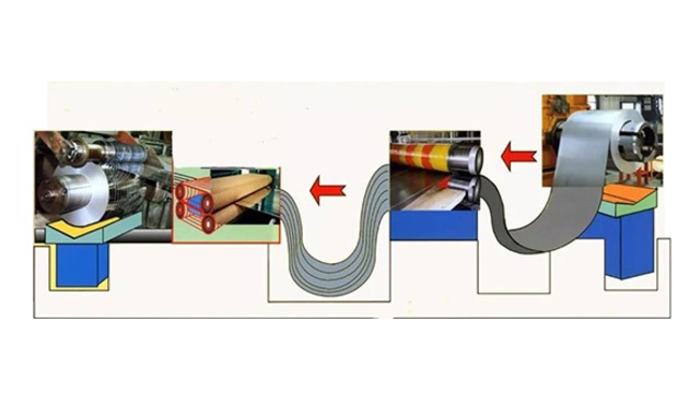 二手焊管设备焊管生产工艺规程——纵剪工序