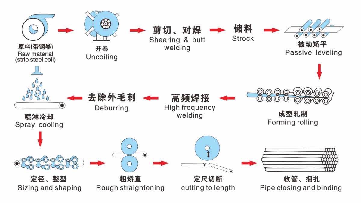 台湾50二手焊管设备