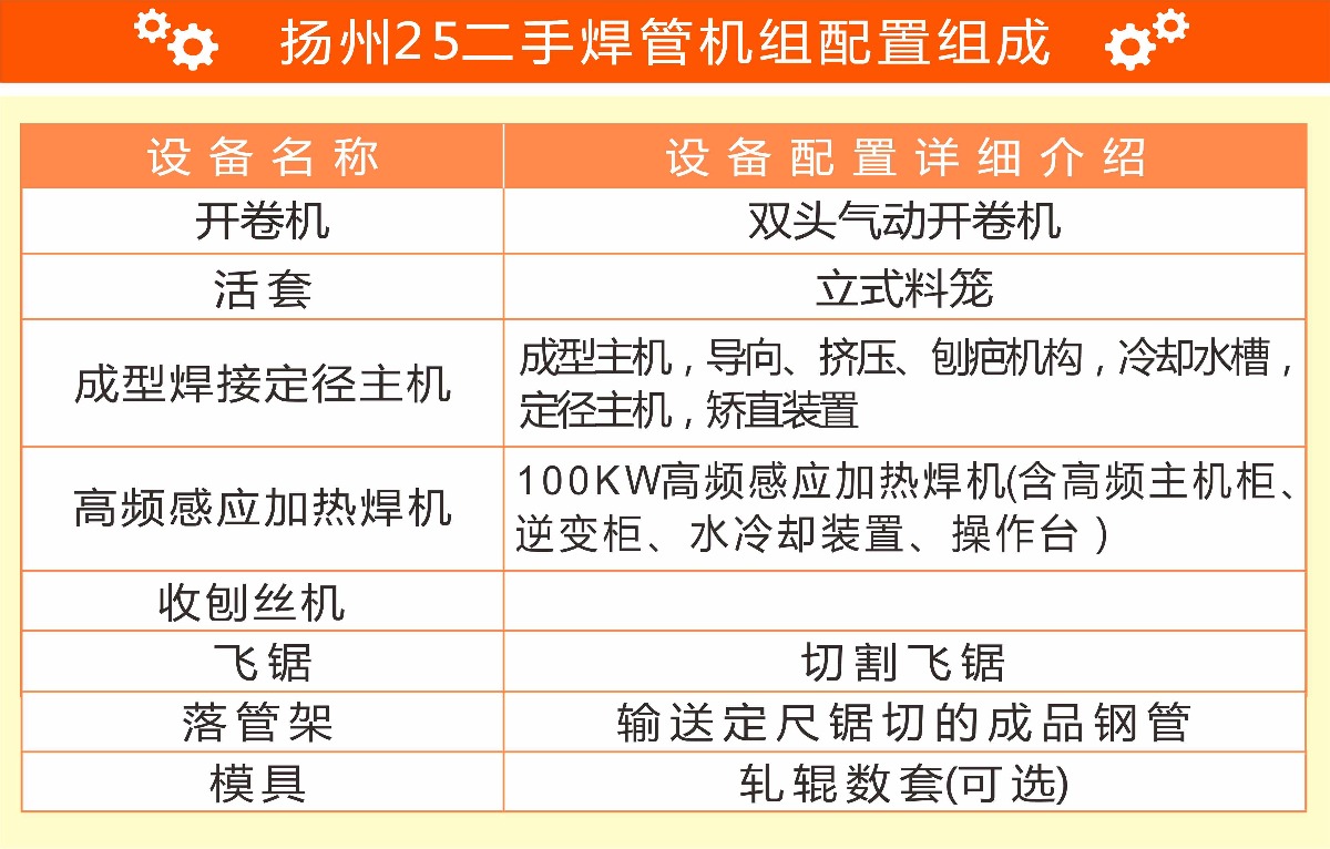 扬州25二手焊管机组设备组成