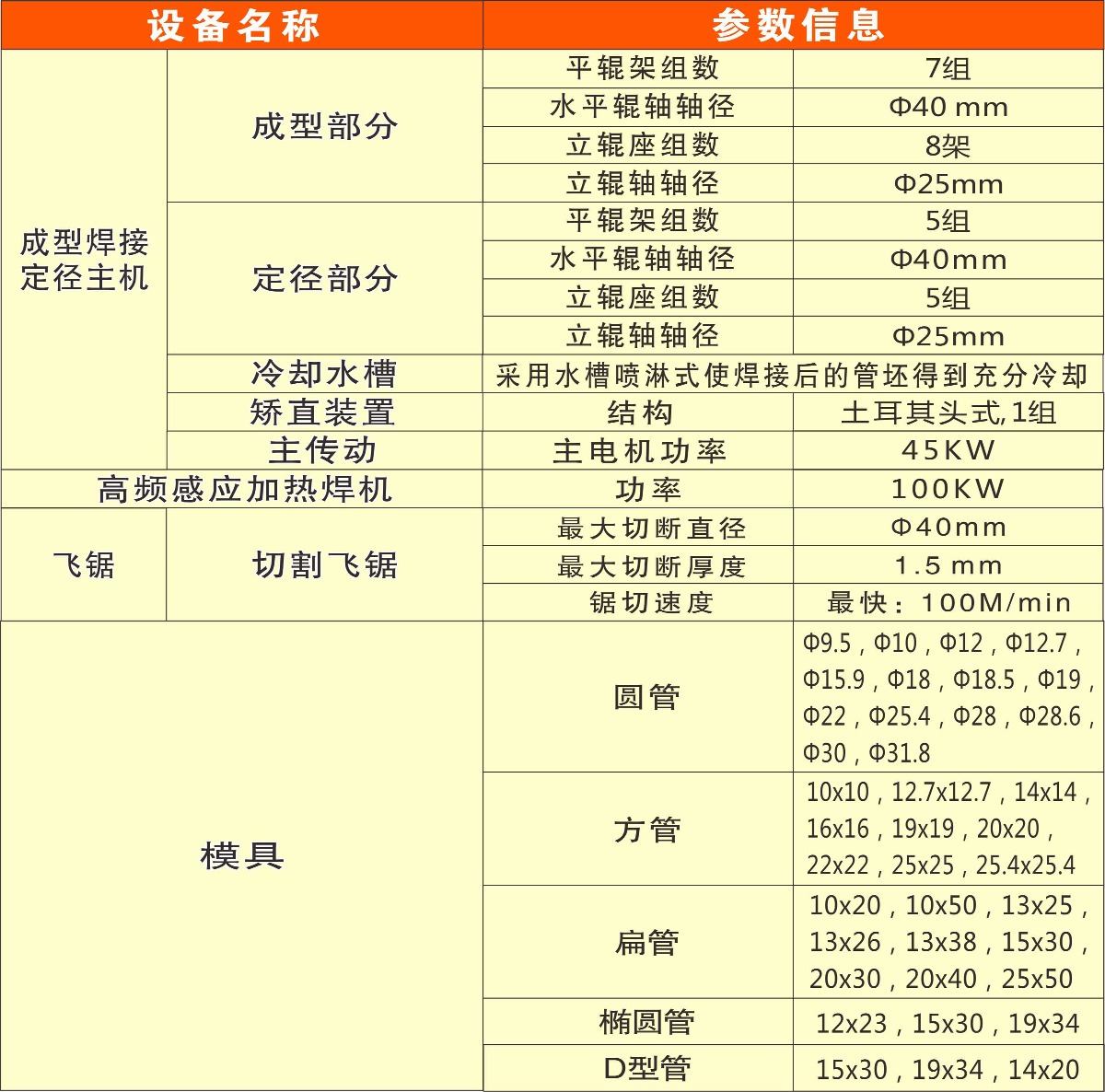 扬州25二手焊管机组设备参数