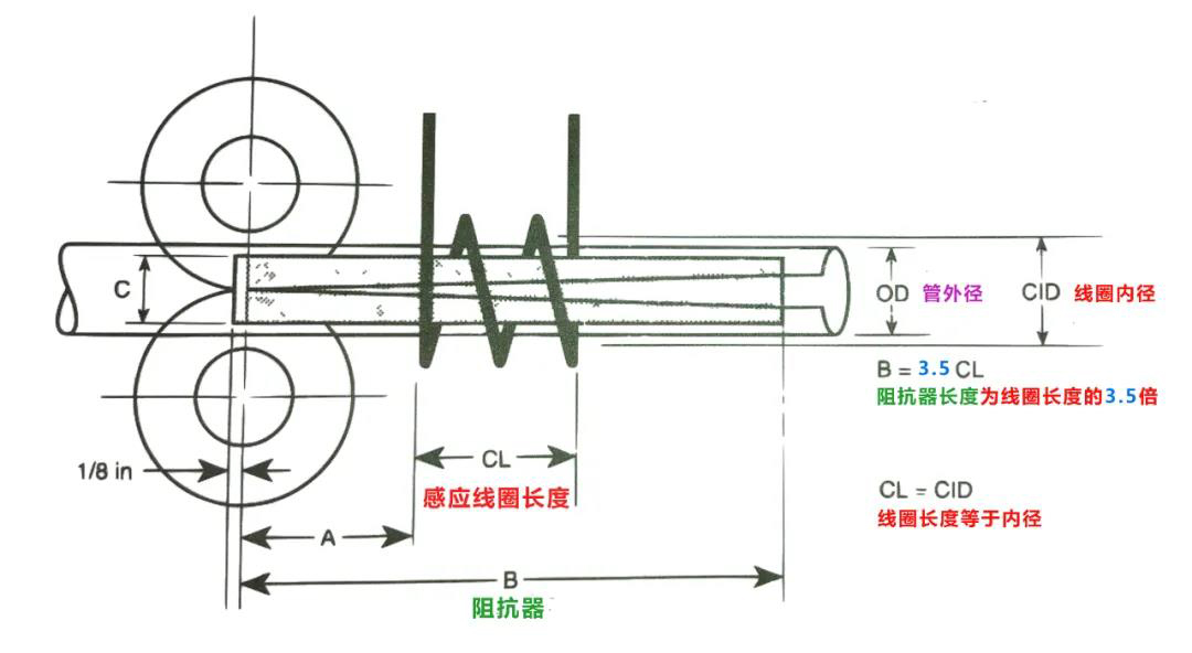 二手高频焊管设备正确选择感应线圈