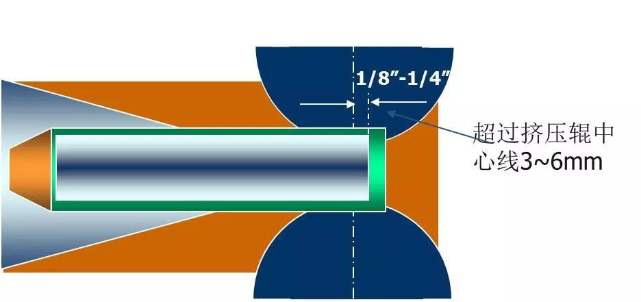 阻抗器（磁棒）在二手高频焊管设备焊接中的正确使用（1）
